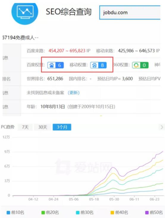 百度反推秒收技术案例：15天权重7案例 SEO SEO推广 第1张